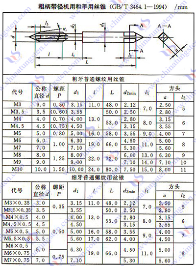 超硬タップ